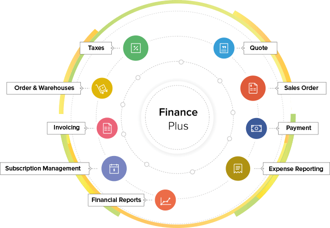 finance-plus