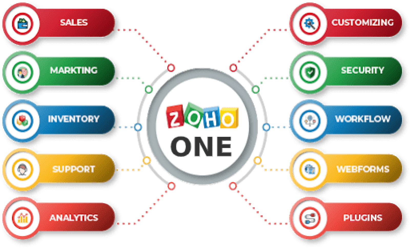 zoho one