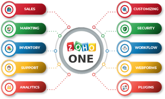 zoho one
