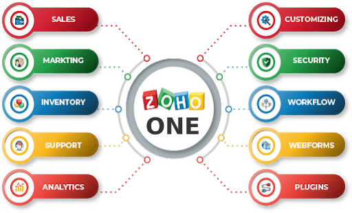 zoho one