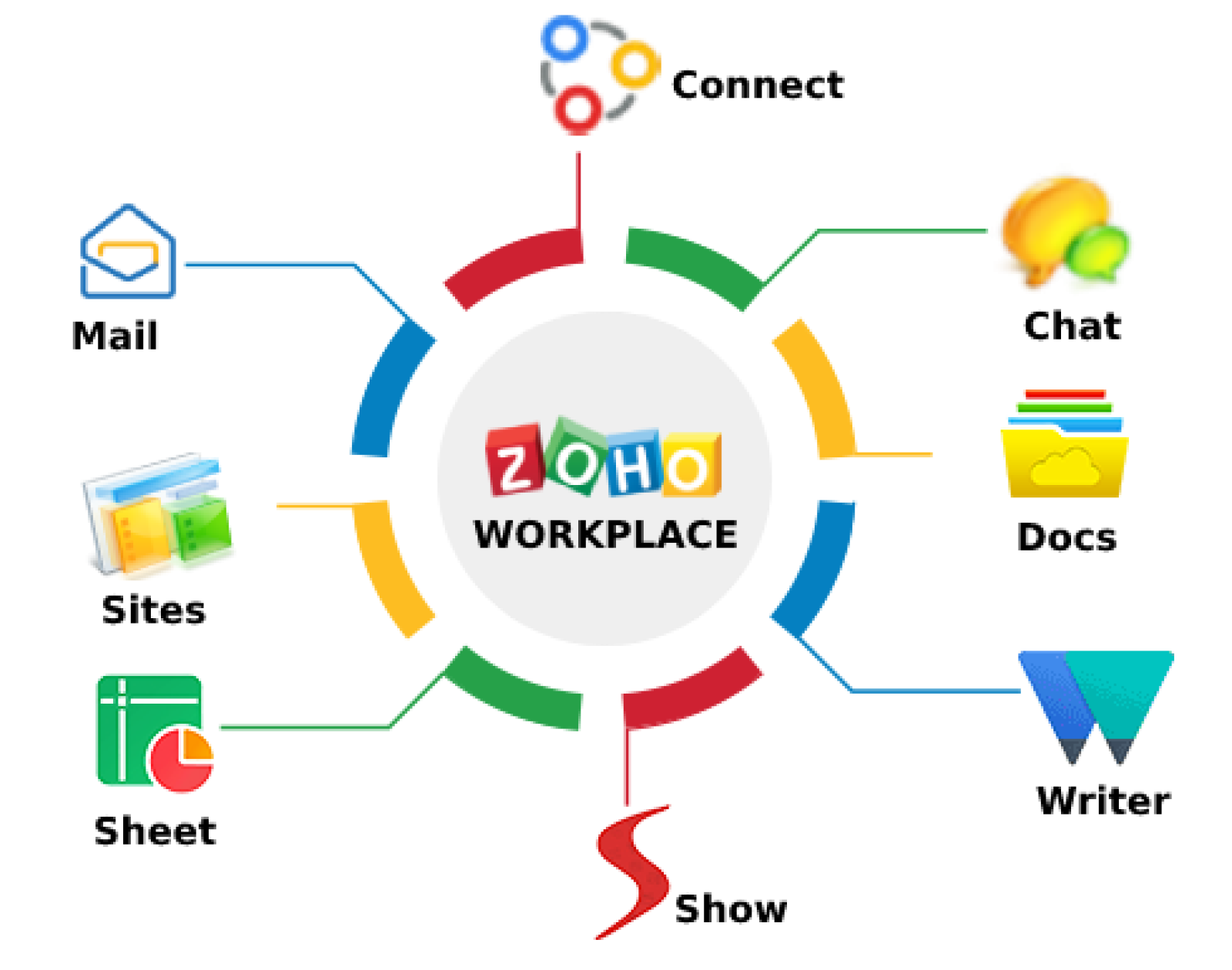zoho