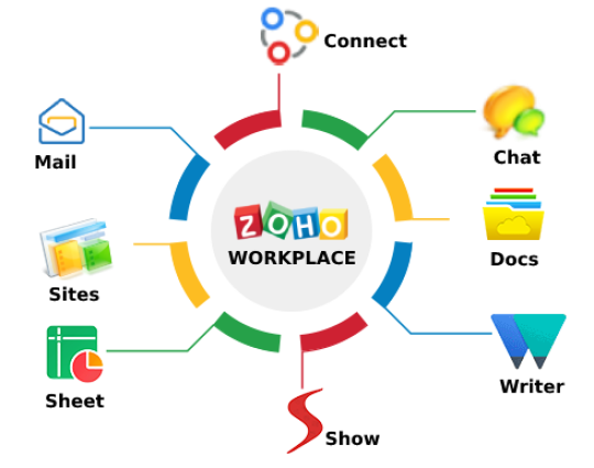 zoho