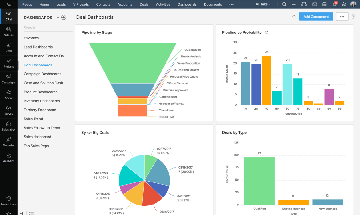 zoho crm