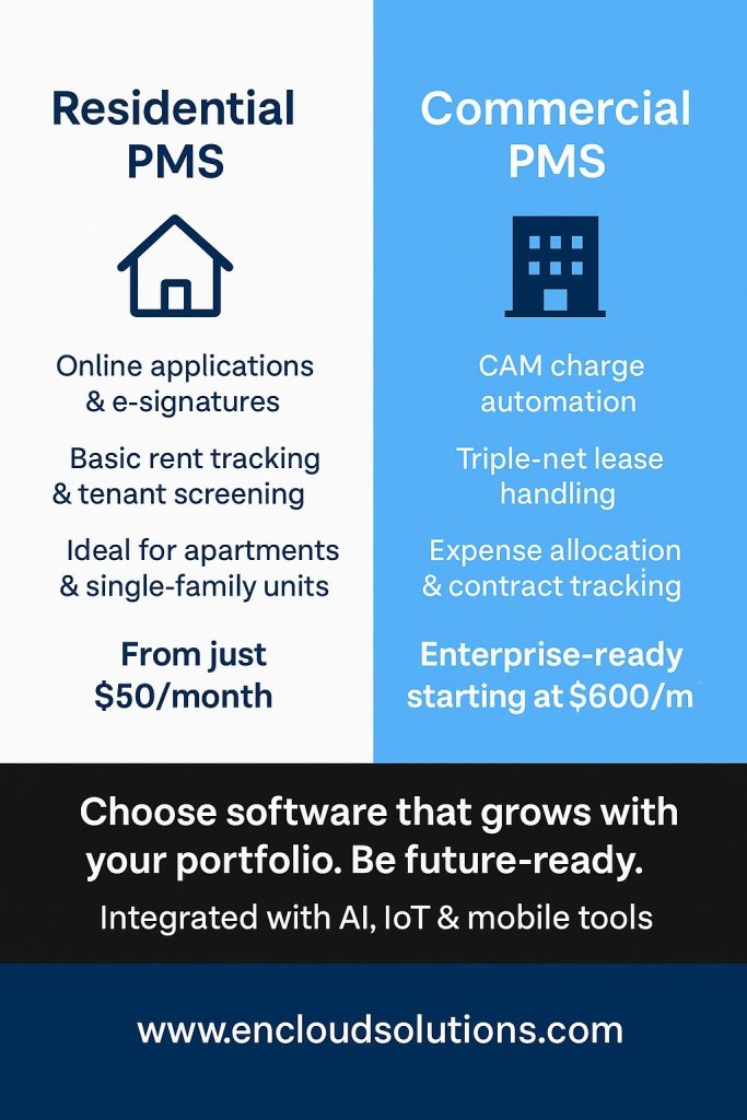 Property Management Software