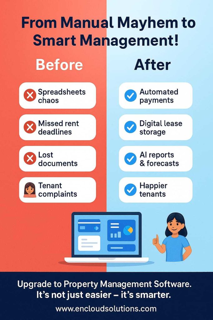 What is Property Management System