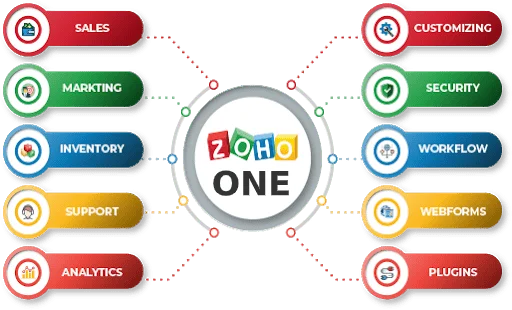 ZOHO-One