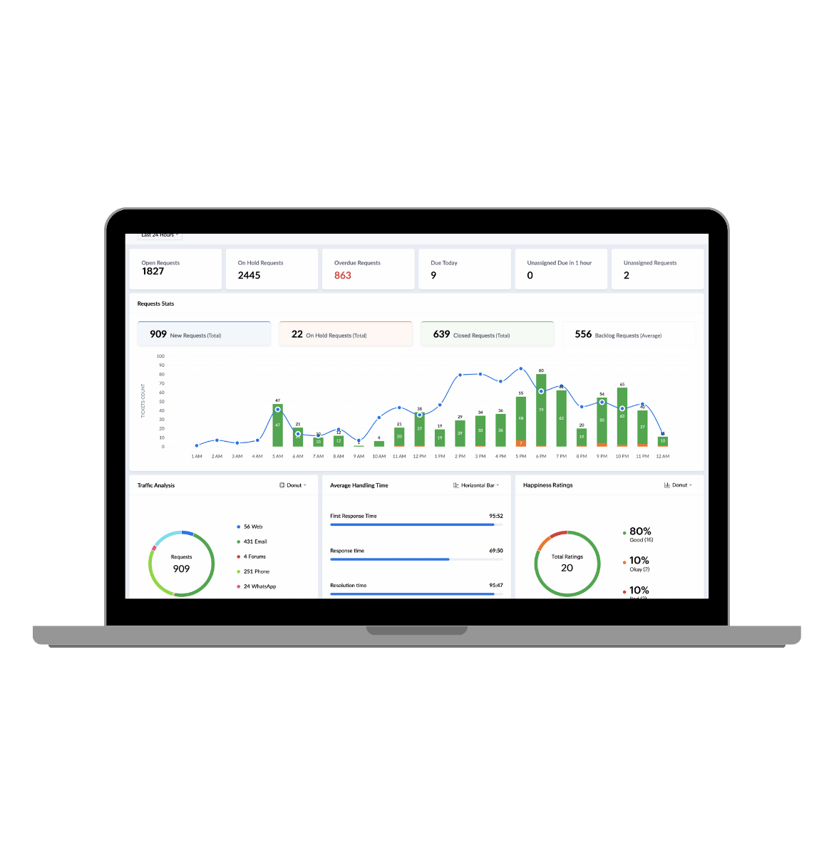 Zoho Dashboard Zoho Dashboard