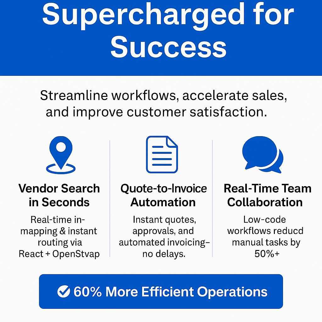 Encloud Solutions Supercharged for success