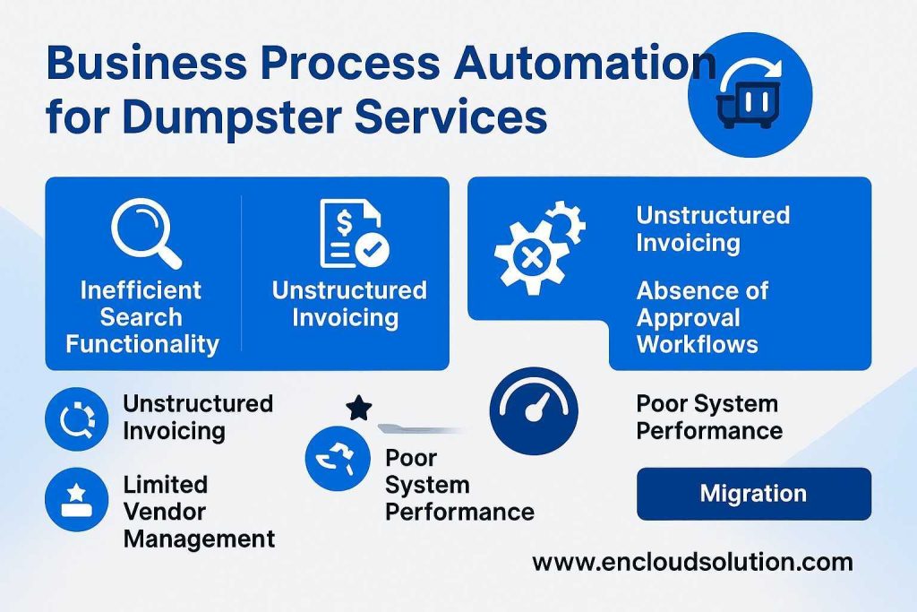 Business Process Automation
