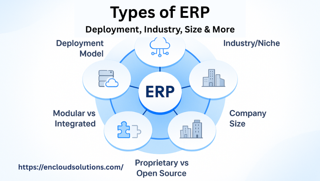 Types of ERP