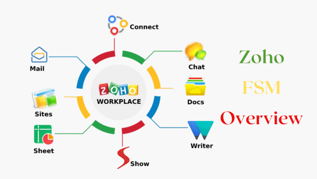 Zoho Field Service Management (FSM) Overview