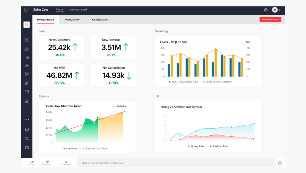 Integrating QuickBooks with Zoho FSM