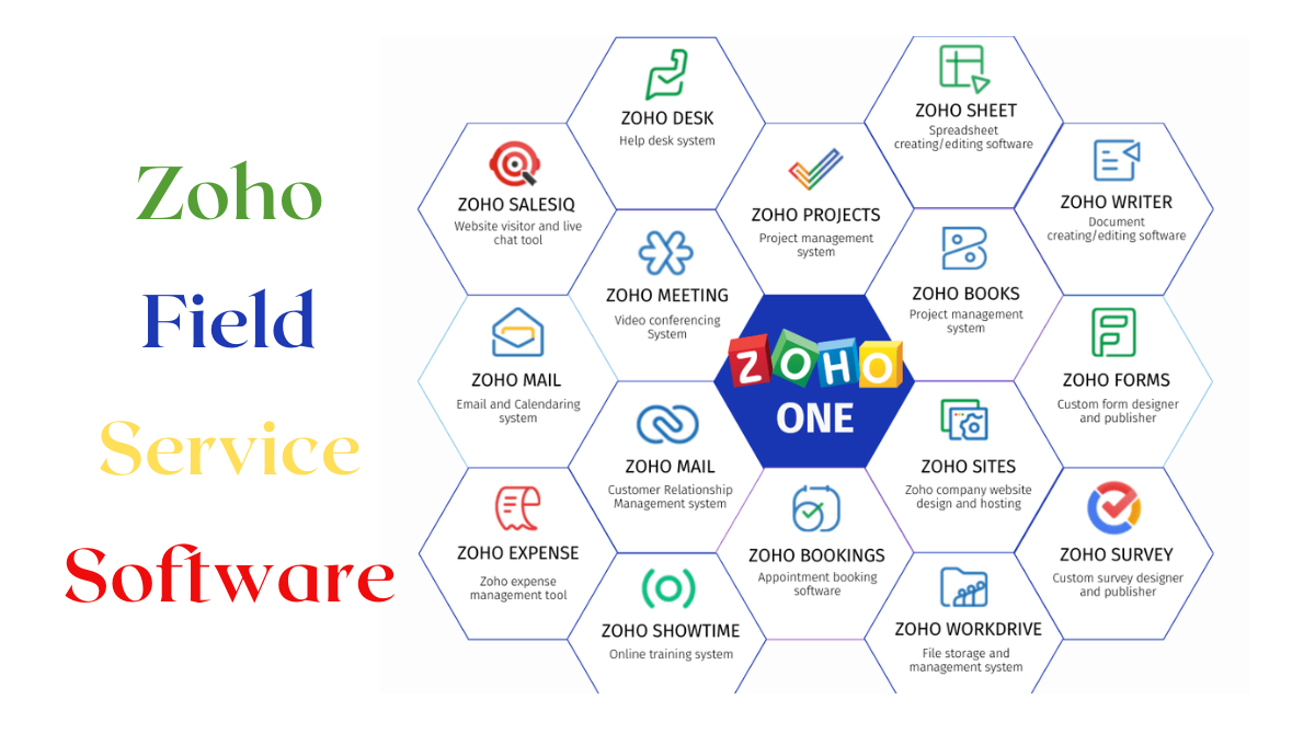 Zoho Field Service Software