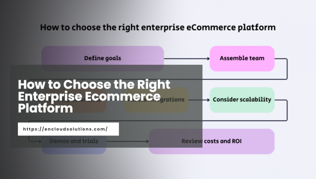 How to Choose the Right Enterprise Ecommerce Platform