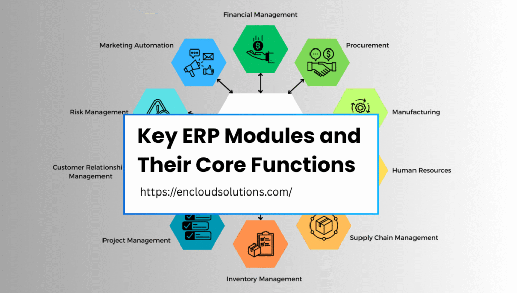 Key ERP Modules and Their Core Functions