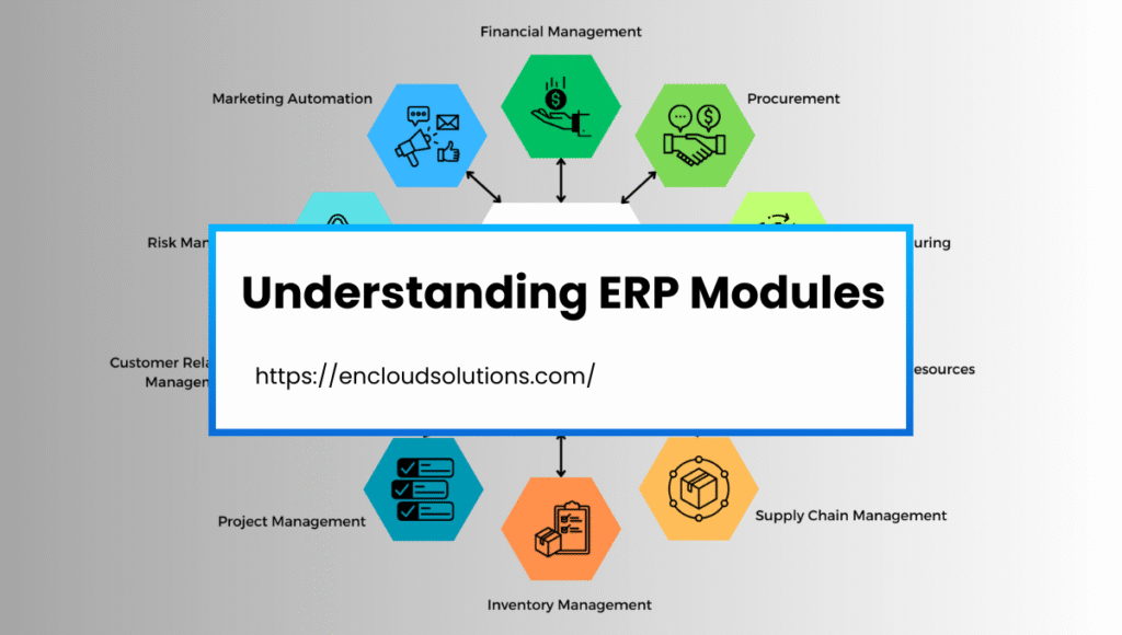 Understanding ERP Modules